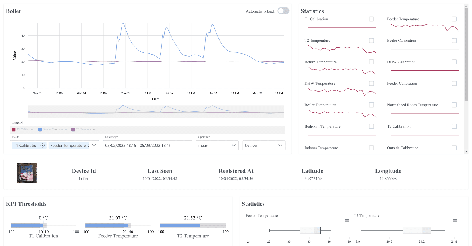 Dashboard improvements in the company Logimic