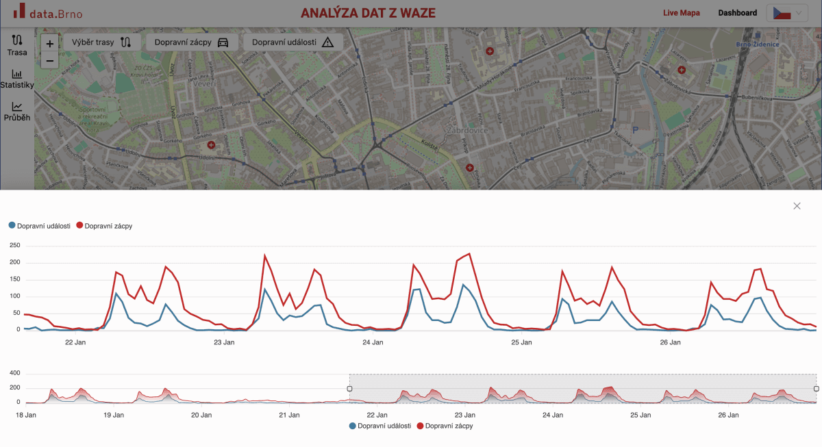 Waze Data Analysis image 2