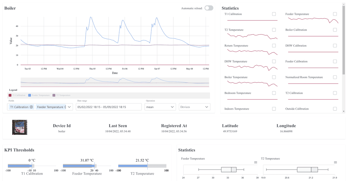 Dashboard improvements in the company Logimic