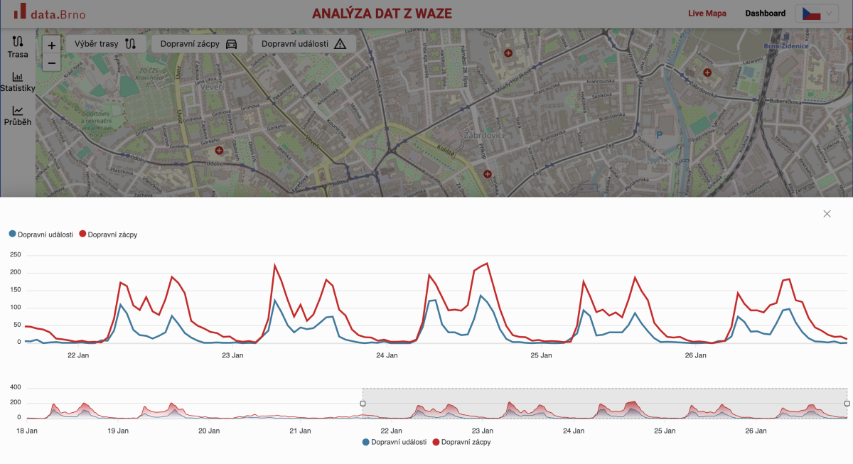 Waze data analysis